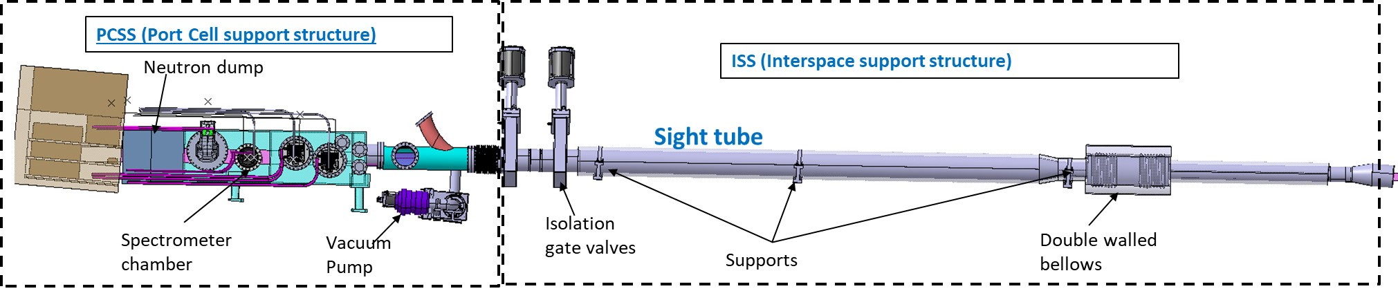 XRCS-Survey Spectrometer system for ITER 