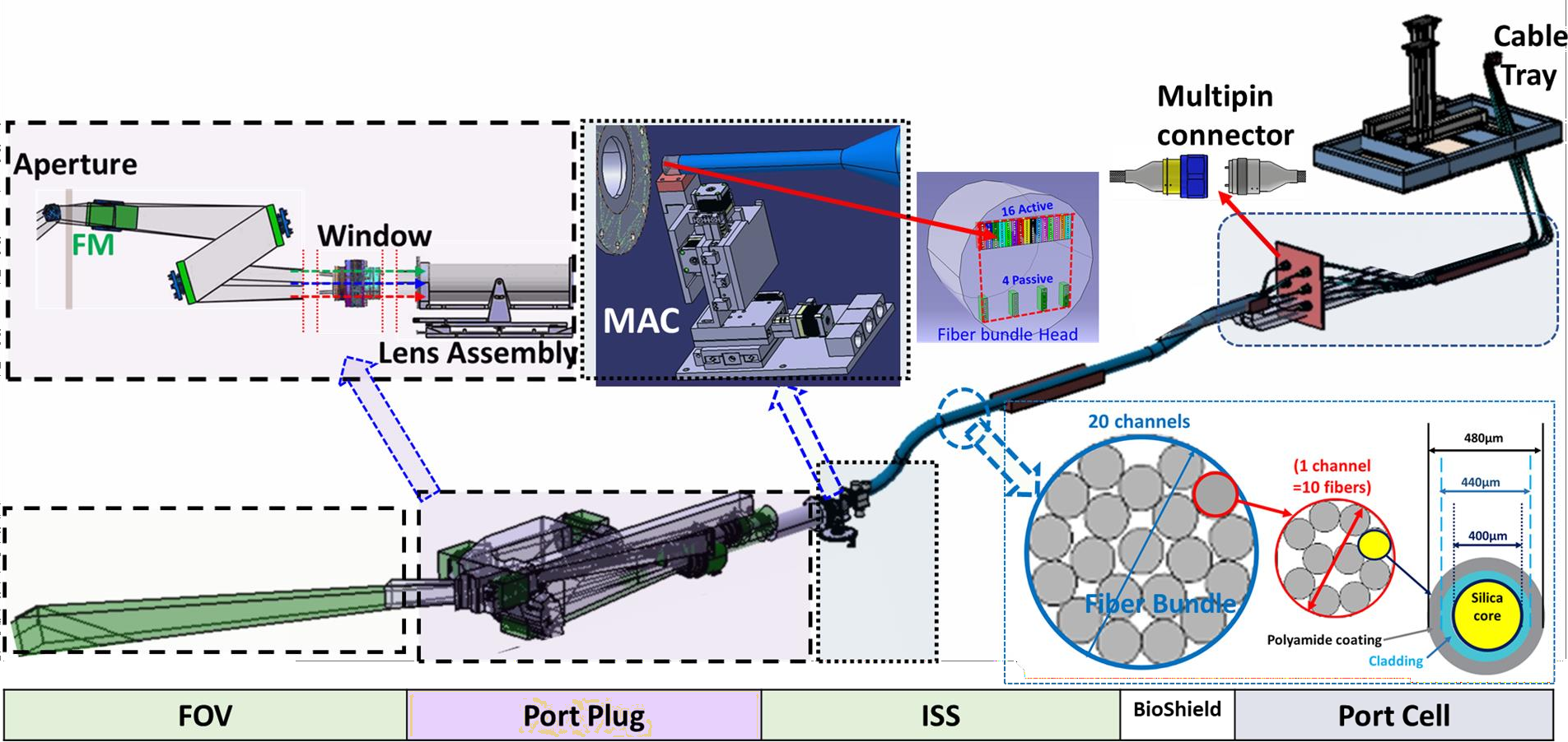 CXRS-Pedestal spectrometer CAD Model