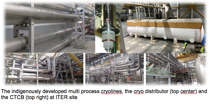 Cryolines and Cryodistribution