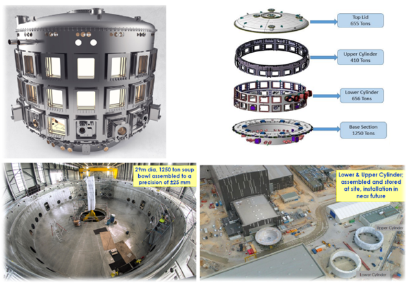 CAD model of the cryostat split into four sections, the delivered base section to ITER and the lower and upper cylinder cocooned and kept ready at ITER site