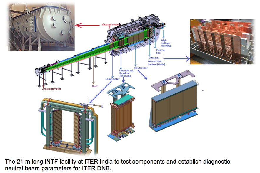 INTF facility at ITER-India lab for ITER DNB