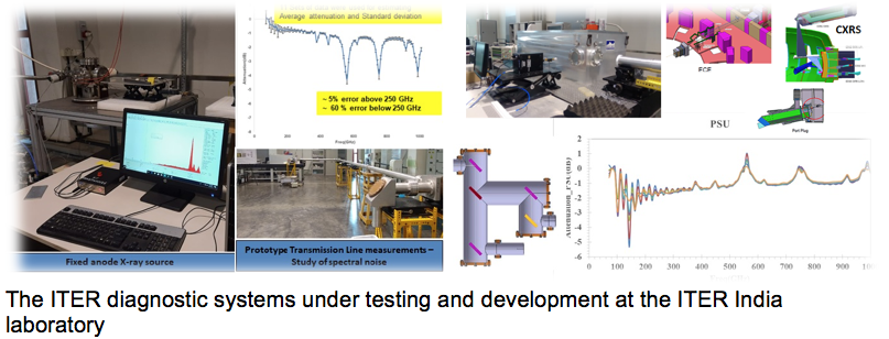 Several ITER Diagnostic Systems