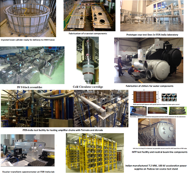 ITER-India Contribution Overview