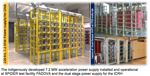 Multi-Megawatt Power Supplies
