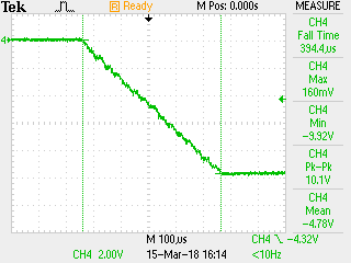 Rise Time at -96 kV (500µS)