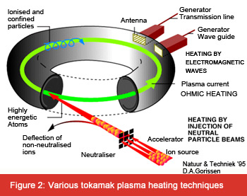 tokamak